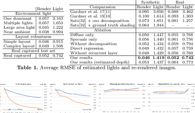 Figure 2 for Object-based Illumination Estimation with Rendering-aware Neural Networks