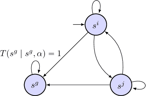 Figure 1 for Risk-Averse Stochastic Shortest Path Planning