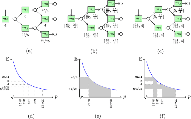 Figure 4 for Abstraction-Refinement for Hierarchical Probabilistic Models