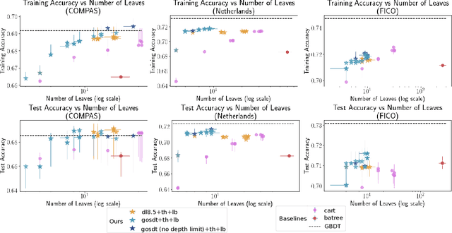Figure 3 for Fast Sparse Decision Tree Optimization via Reference Ensembles