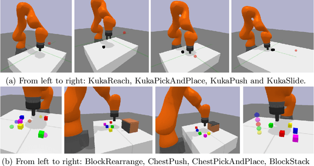 Figure 1 for An Open-Source Multi-Goal Reinforcement Learning Environment for Robotic Manipulation with Pybullet