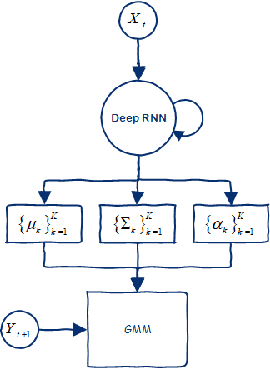 Figure 1 for FRMDN: Flow-based Recurrent Mixture Density Network