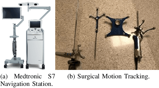 Figure 1 for Real-time Informative Surgical Skill Assessment with Gaussian Process Learning