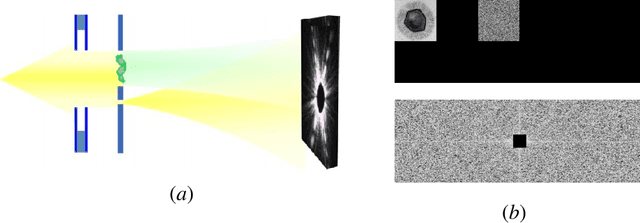 Figure 3 for Phase Retrieval with Holography and Untrained Priors: Tackling the Challenges of Low-Photon Nanoscale Imaging