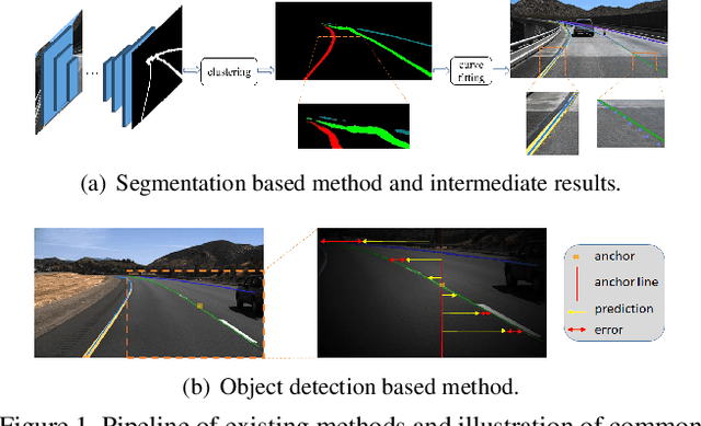 Figure 1 for Focus on Local: Detecting Lane Marker from Bottom Up via Key Point