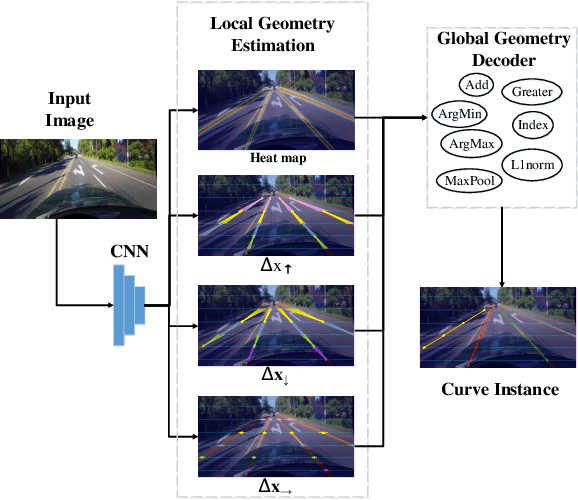 Figure 3 for Focus on Local: Detecting Lane Marker from Bottom Up via Key Point