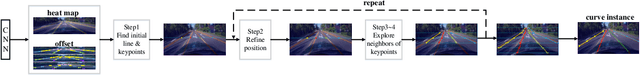 Figure 4 for Focus on Local: Detecting Lane Marker from Bottom Up via Key Point