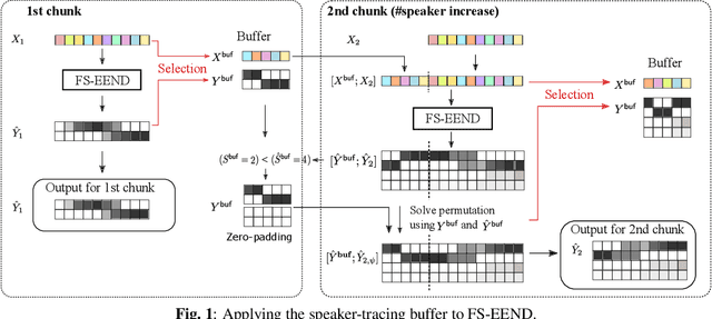 Figure 2 for Online End-to-End Neural Diarization Handling Overlapping Speech and Flexible Numbers of Speakers