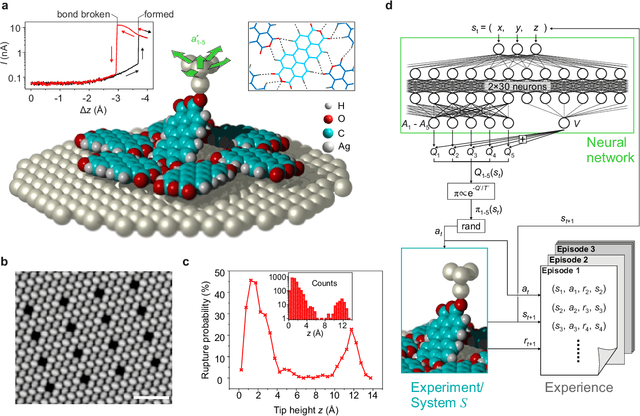 Figure 1 for Autonomous robotic nanofabrication with reinforcement learning