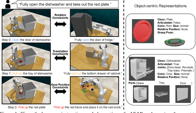 Figure 1 for VLMbench: A Compositional Benchmark for Vision-and-Language Manipulation
