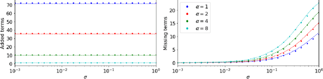 Figure 1 for Sparse Methods for Automatic Relevance Determination