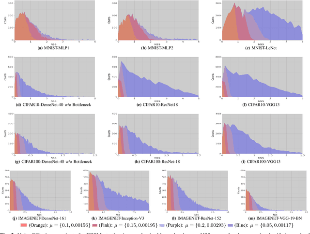 Figure 2 for An Explainable Adversarial Robustness Metric for Deep Learning Neural Networks