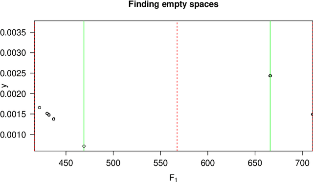 Figure 3 for Density-based interpretable hypercube region partitioning for mixed numeric and categorical data