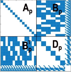 Figure 3 for Fast and Accurate Camera Covariance Computation for Large 3D Reconstruction