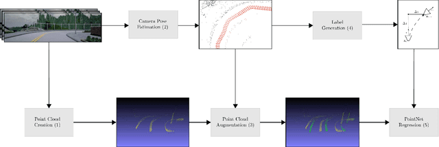 Figure 1 for Lateral Ego-Vehicle Control without Supervision using Point Clouds