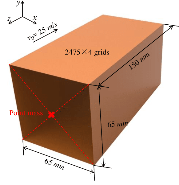 Figure 1 for Image-based reconstruction for strong-nonlinear transient problems by using an enhanced ReConNN