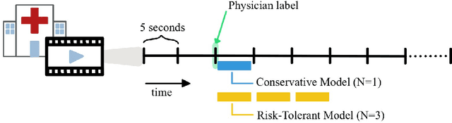 Figure 1 for Inaccurate Supervision of Neural Networks with Incorrect Labels: Application to Epilepsy