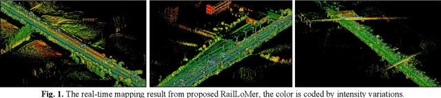 Figure 1 for RailLoMer: Rail Vehicle Localization and Mapping with LiDAR-IMU-Odometer-GNSS Data Fusion