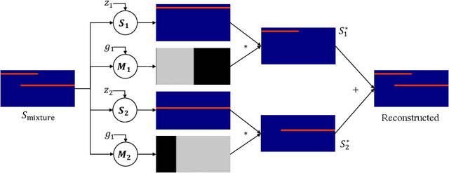 Figure 1 for Deep Audio Prior