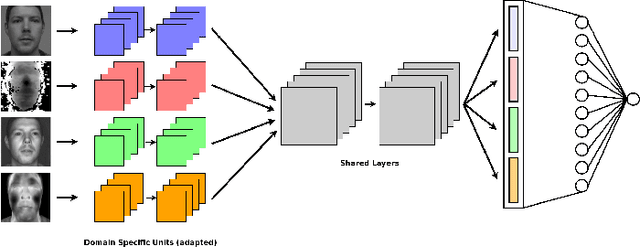 Figure 3 for Deep Models and Shortwave Infrared Information to Detect Face Presentation Attacks