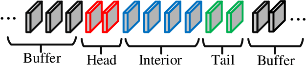Figure 4 for Hierarchical Segment-based Optimization for SLAM