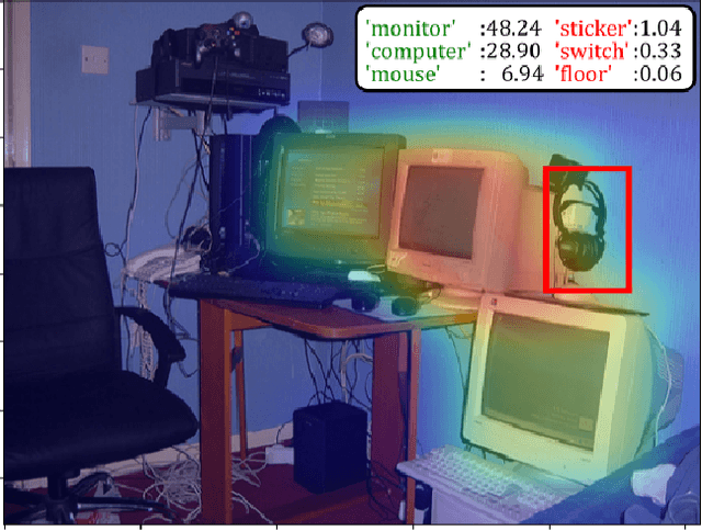 Figure 1 for Few-shot Learning with Contextual Cueing for Object Recognition in Complex Scenes