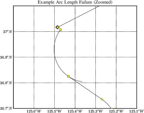 Figure 2 for Adaptive Stress Testing of Trajectory Predictions in Flight Management Systems