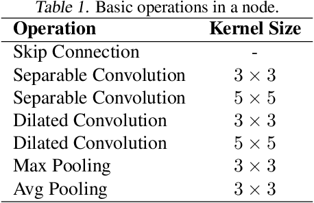 Figure 2 for Neural Architecture Search via Combinatorial Multi-Armed Bandit
