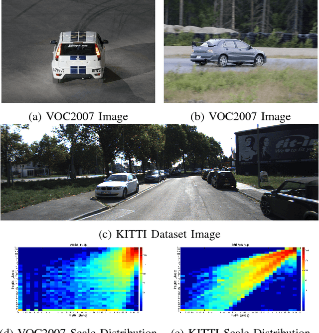 Figure 1 for Scale Optimization for Full-Image-CNN Vehicle Detection