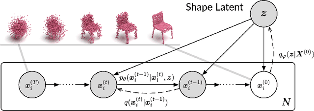 Figure 3 for Diffusion Probabilistic Models for 3D Point Cloud Generation