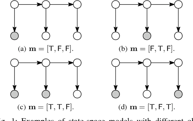 Figure 1 for Generalising Cost-Optimal Particle Filtering