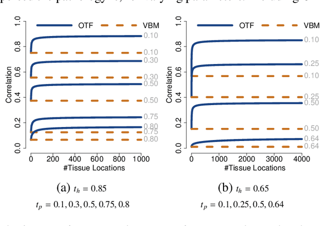 Figure 4 for Optimal Transport Features for Morphometric Population Analysis