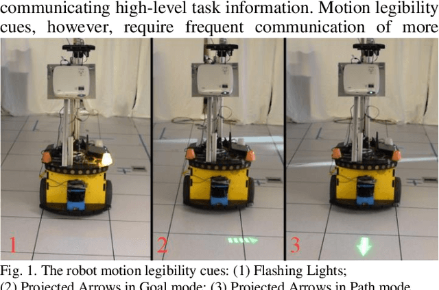 Figure 1 for Hey Robot, Which Way Are You Going? Nonverbal Motion Legibility Cues for Human-Robot Spatial Interaction