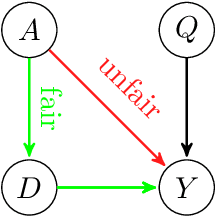Figure 3 for Selection, Ignorability and Challenges With Causal Fairness