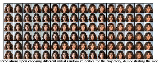 Figure 3 for NeurInt : Learning to Interpolate through Neural ODEs