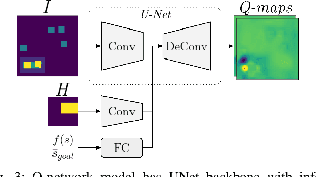 Figure 3 for Graph-Structured Policy Learning for Multi-Goal Manipulation Tasks