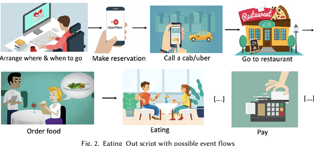 Figure 3 for Supporting Human Memory by Reconstructing Personal Episodic Narratives from Digital Traces