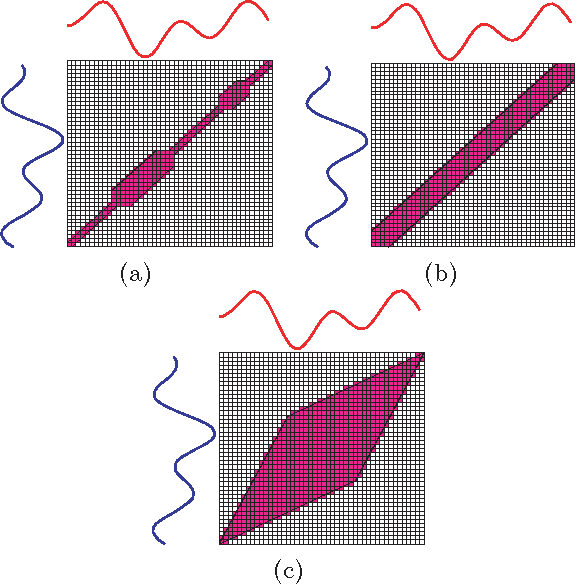 Figure 3 for Learning DTW Global Constraint for Time Series Classification