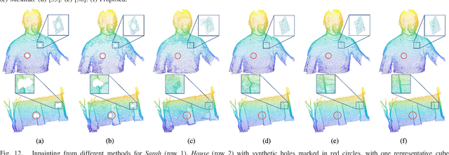 Figure 4 for Local Frequency Interpretation and Non-Local Self-Similarity on Graph for Point Cloud Inpainting