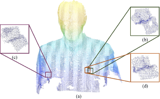 Figure 1 for Local Frequency Interpretation and Non-Local Self-Similarity on Graph for Point Cloud Inpainting