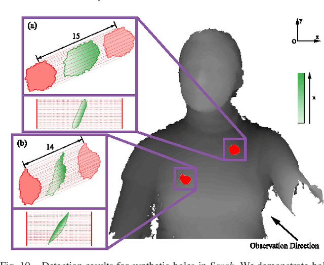 Figure 2 for Local Frequency Interpretation and Non-Local Self-Similarity on Graph for Point Cloud Inpainting