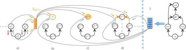 Figure 2 for Smooth Variational Graph Embeddings for Efficient Neural Architecture Search