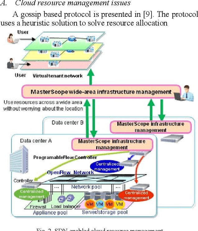 Figure 2 for Resource-Aware Network Topology Management Framework