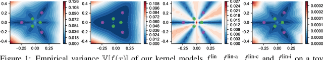 Figure 1 for Disentangling the Predictive Variance of Deep Ensembles through the Neural Tangent Kernel