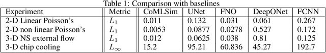 Figure 2 for A composable machine-learning approach for steady-state simulations on high-resolution grids