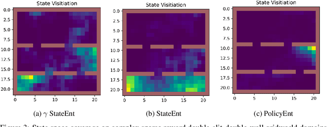 Figure 3 for Entropy Regularization with Discounted Future State Distribution in Policy Gradient Methods