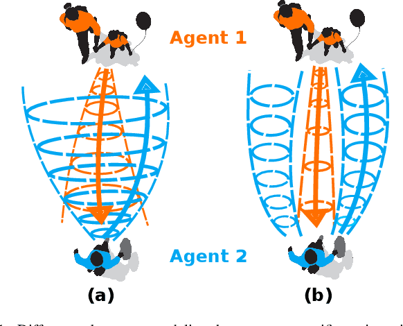Figure 1 for Move Beyond Trajectories: Distribution Space Coupling for Crowd Navigation