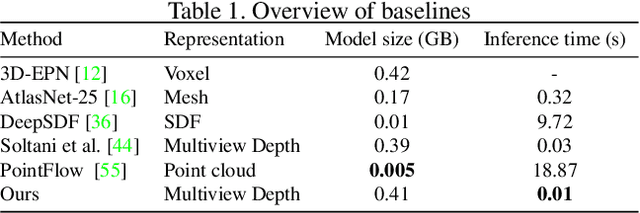Figure 1 for Improved Modeling of 3D Shapes with Multi-view Depth Maps