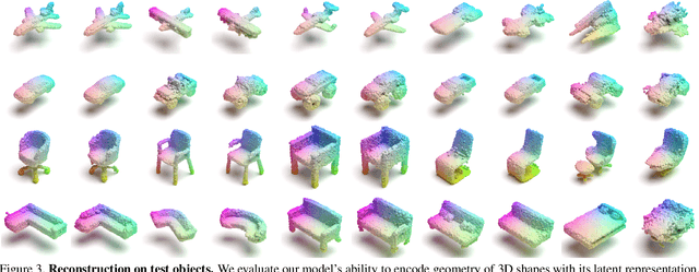 Figure 4 for Improved Modeling of 3D Shapes with Multi-view Depth Maps