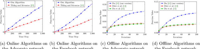 Figure 1 for Resolving the Approximability of Offline and Online Non-monotone DR-Submodular Maximization over General Convex Sets